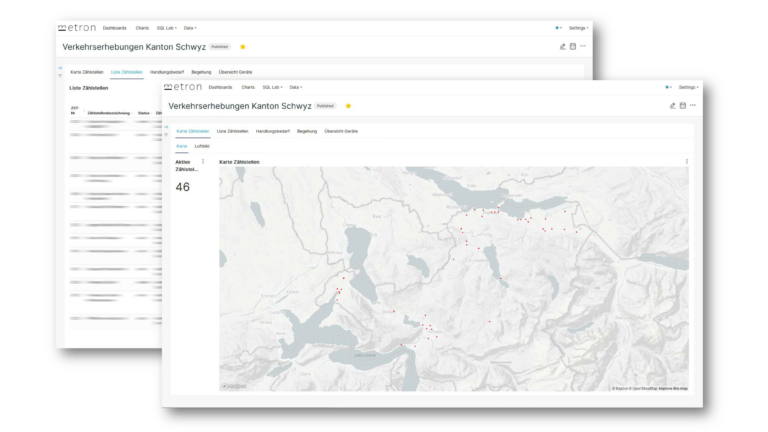 Daten-Dashbooard der Verkehrszählstellen im Kanton Schwyz