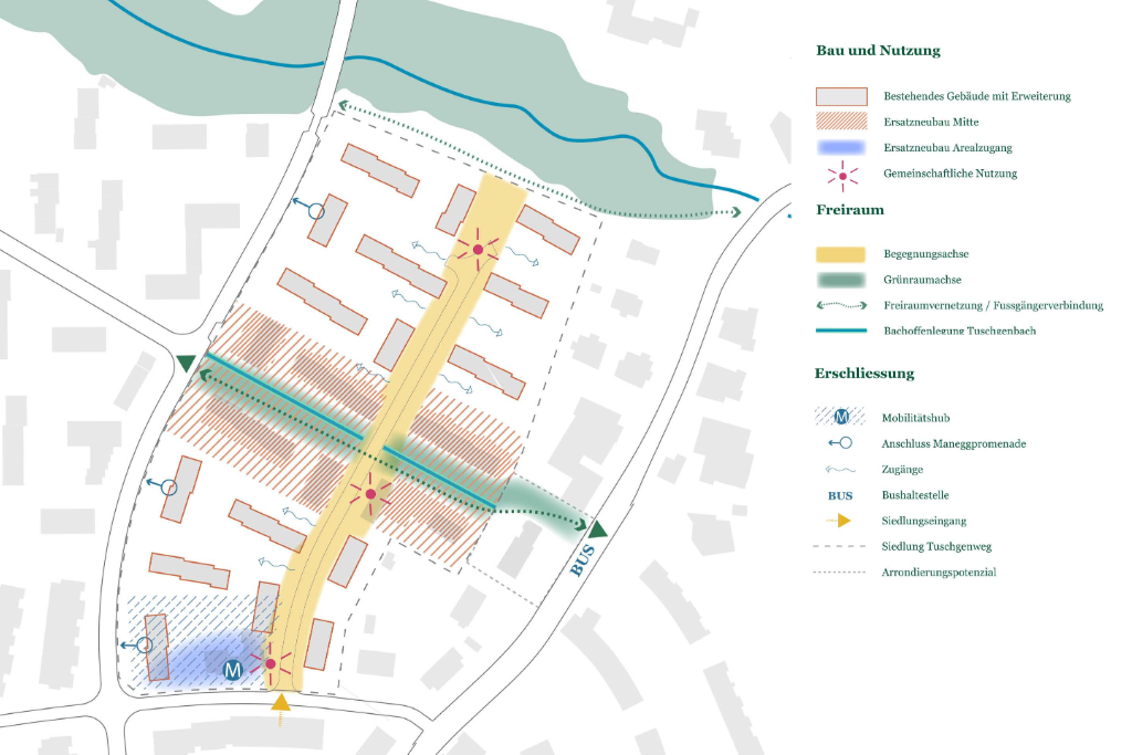 Testplanung und Entwicklungsleitbild, Baugenossenschaft Kleeweid, Zürich