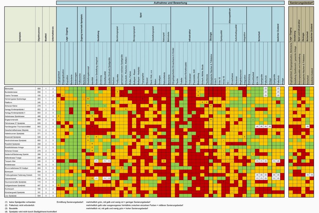 Spielplätze in der Stadt Bern