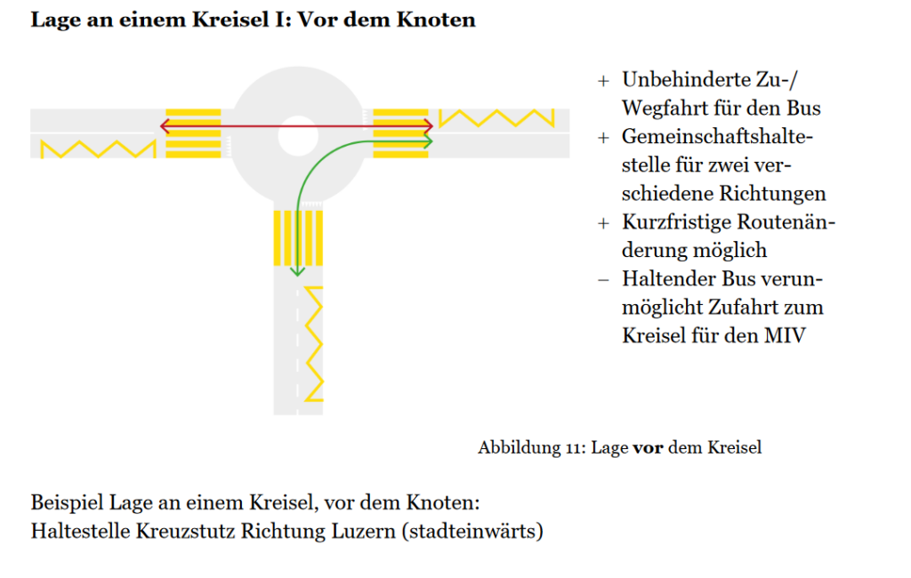 VVL_Haltestellen-Strategie, Typ Haltestelle vor Kreisel