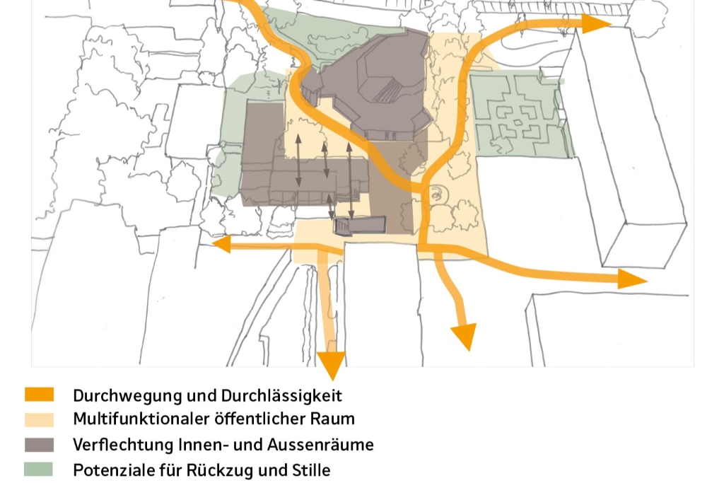 Machbarkeitsstudie St. Johannes, Zug