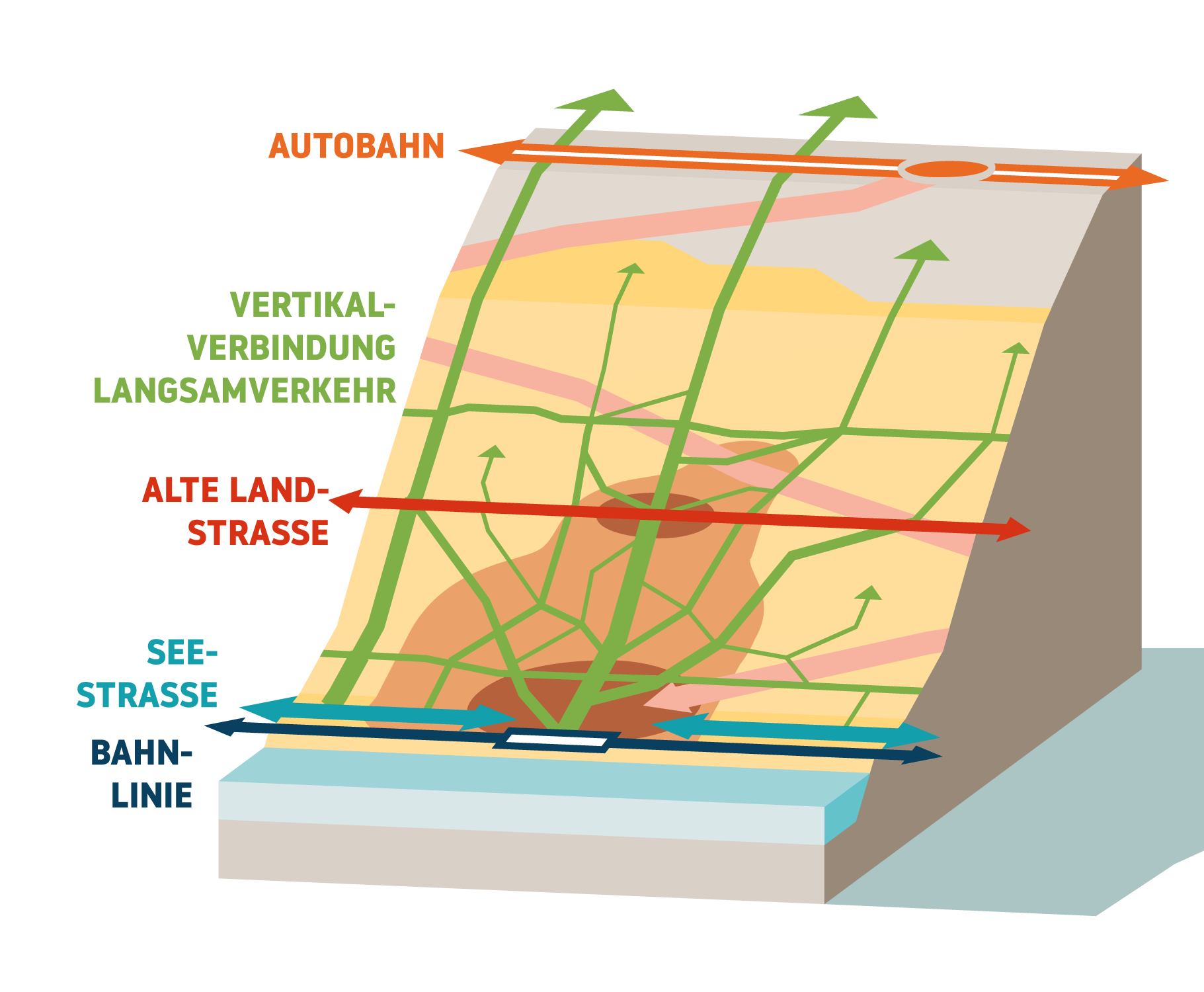Regionales Gesamtverkehrskonzept in der Region Zimmerberg Metron