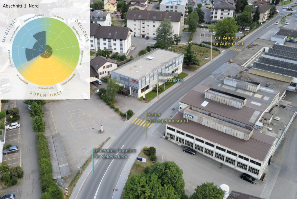 Duedingen, Nord: Strassenraum 2021