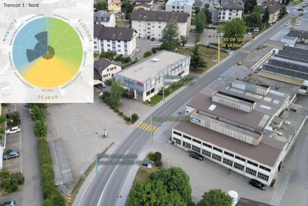 Nord de Guin, 2021: l’analyse effectuée avec notre Public Space Spider a montré les potentiels d’optimisation, par exemple en matière de séjour.