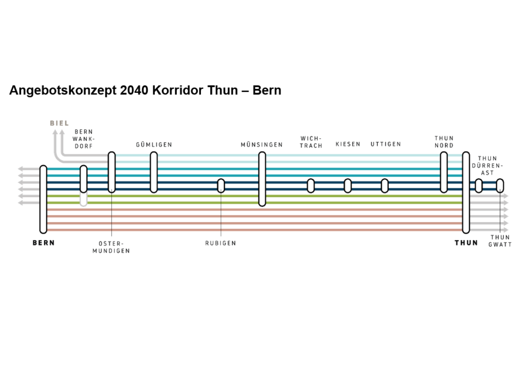 S-Bahn Bern 2040 Korridor Bern-Thun