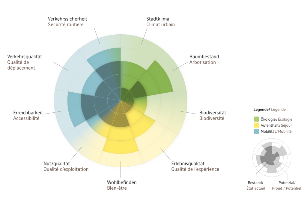Verkehrsstudie Knoten Brügg/Paix
