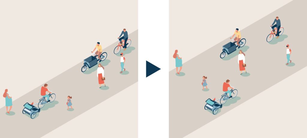 Guide VSS «Mobilité piétonne; Conception et aménagement des surfaces utilisées conjointement par les piétons, les cyclistes et/ou d’autres véhicules»