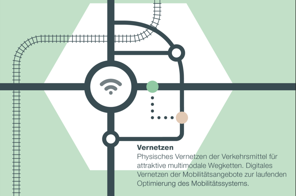 GMS 2022 Kanton Bern, Stossrichtung Vernetzen