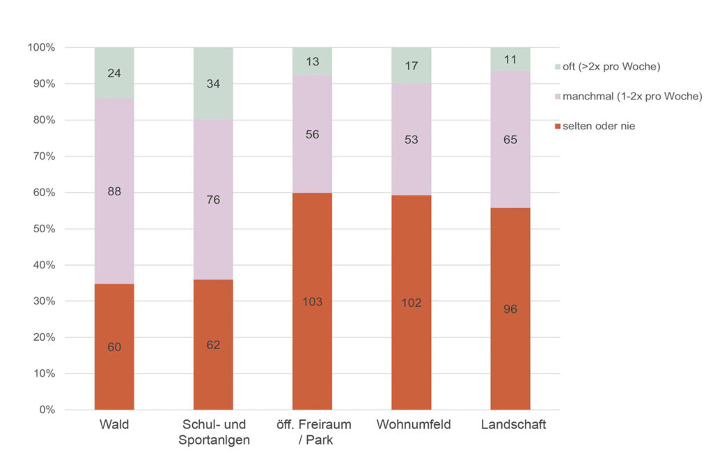 Gemeindesportanlagenkonzept Kloten