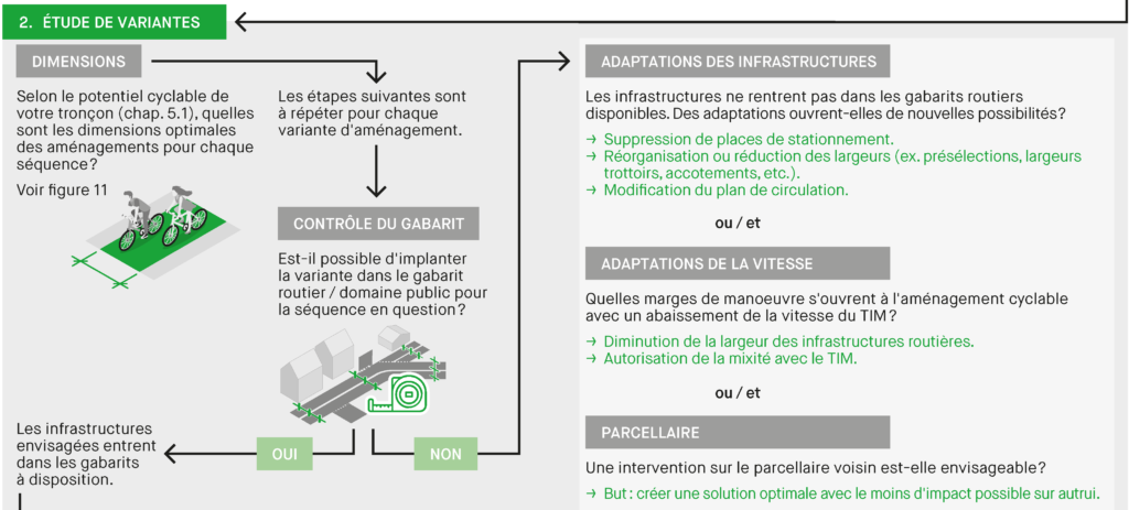 Auszug aus den Entscheidungshilfen zur Bestimmung der geeigneten Veloinfrastruktur
