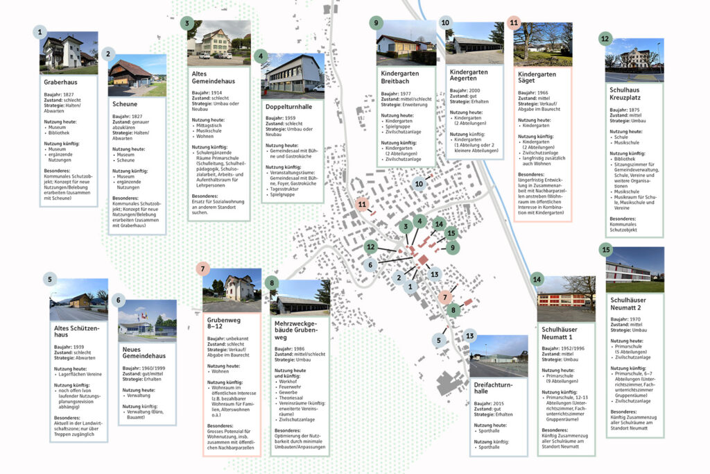 Immobilienstrategie Strengelbach