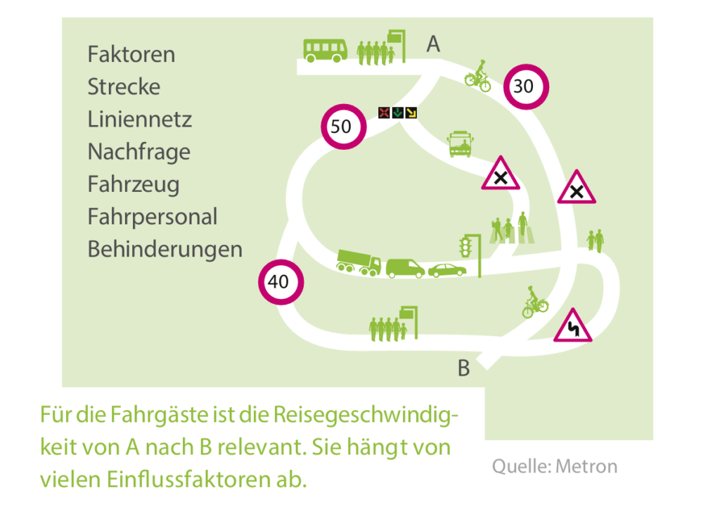 öffentlicher Verkehr, Faktoren für die Reisegeschwindigkeit, Metron Studie