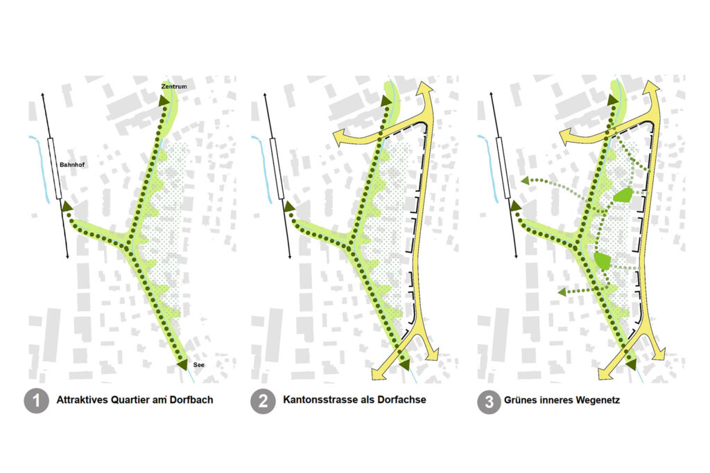 Masterplan Riedmatt-Schöngrund, Horw