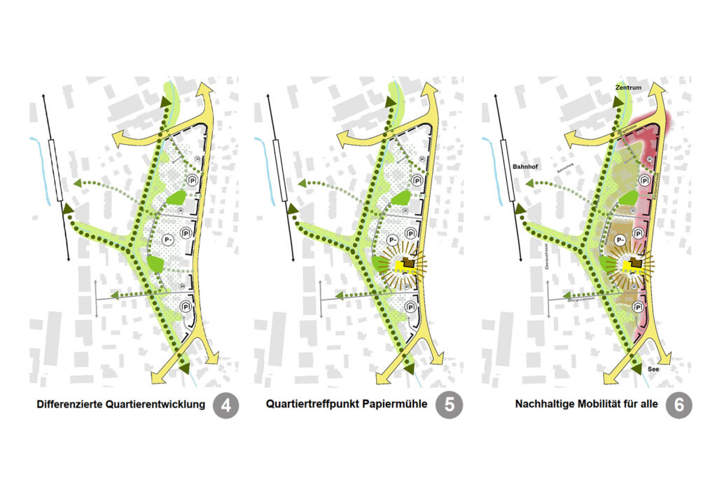Masterplan Riedmatt-Schöngrund, Horw