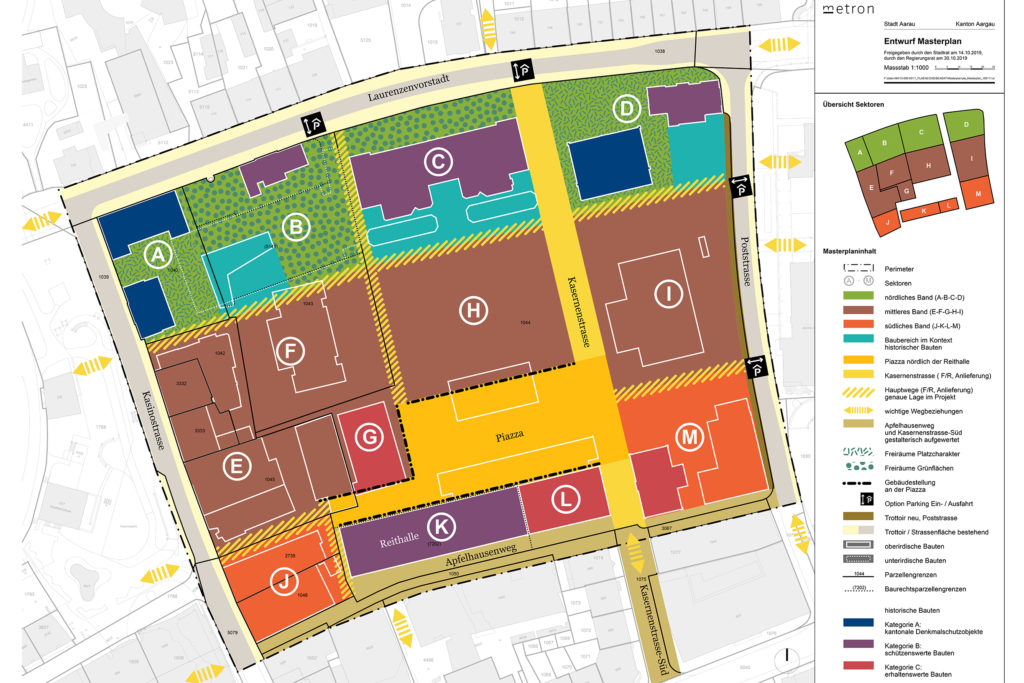 Masterplan Kaserne Aarau Sektoren 2021
