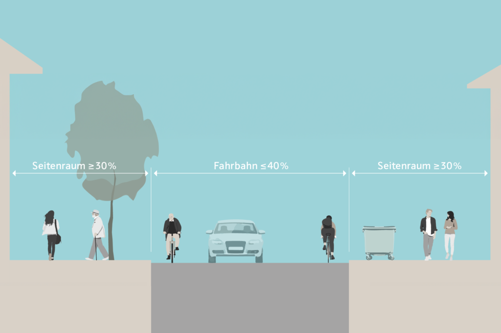 Stratégie de mobilité piétonne, Berne