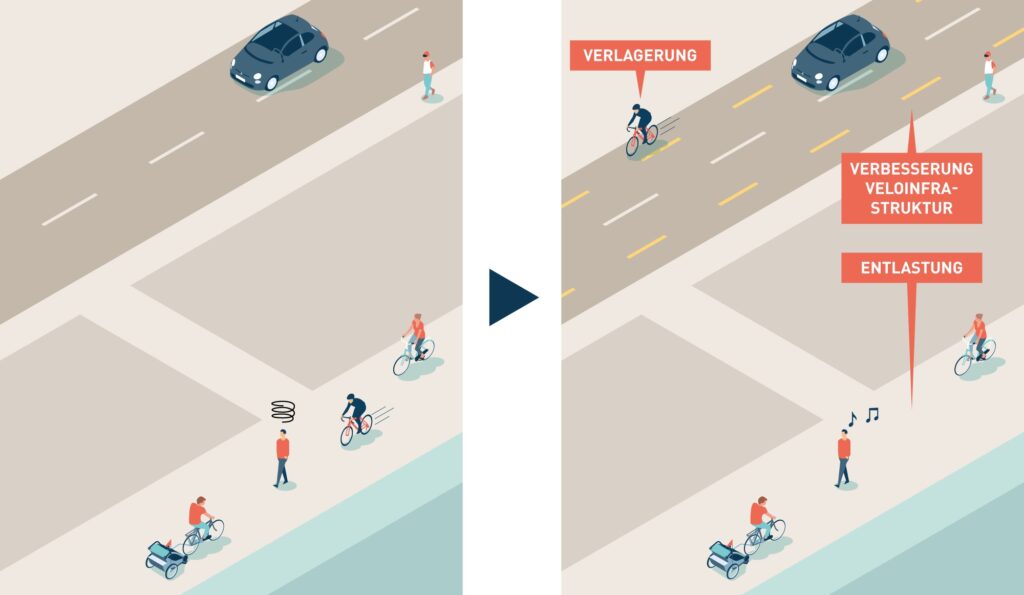 Guide VSS «Mobilité piétonne; Conception et aménagement des surfaces utilisées conjointement par les piétons, les cyclistes et/ou d’autres véhicules»