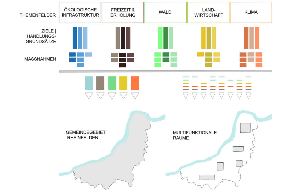 Richtplan Landschaft und Erholung Rheinfelden