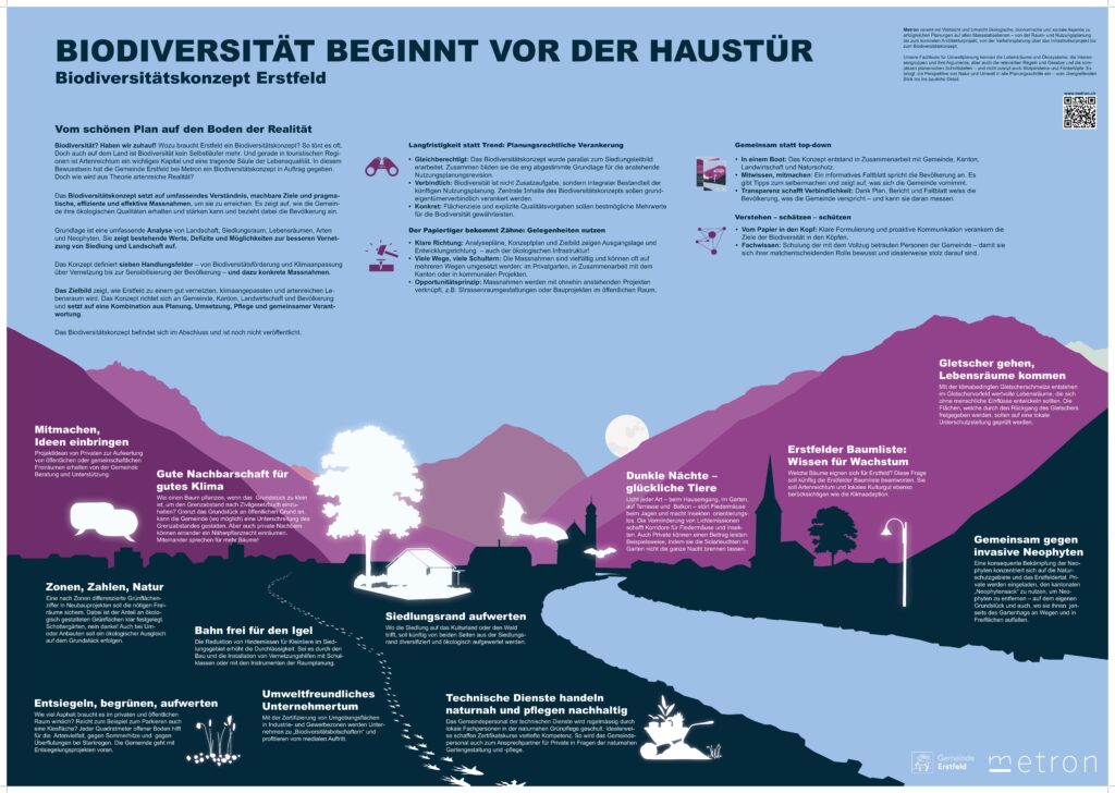 Biodiquoi? Un concept de biodiversité ancré dans la réalité
