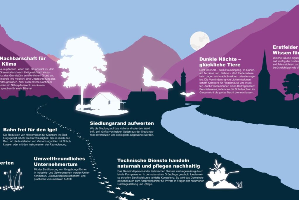 Biodiwer? Biodiwas? Ein Biodiversitätskonzept mit Bodenhaftung