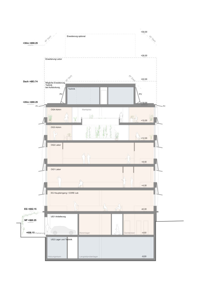 Wettbewerb Neubau Zentrum für Labormedizin, St. Gallen