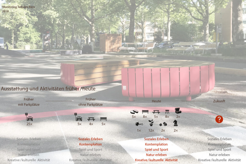 Entwicklung Tools und Monitoring Aufenthaltsqualität Tellplatz Bern