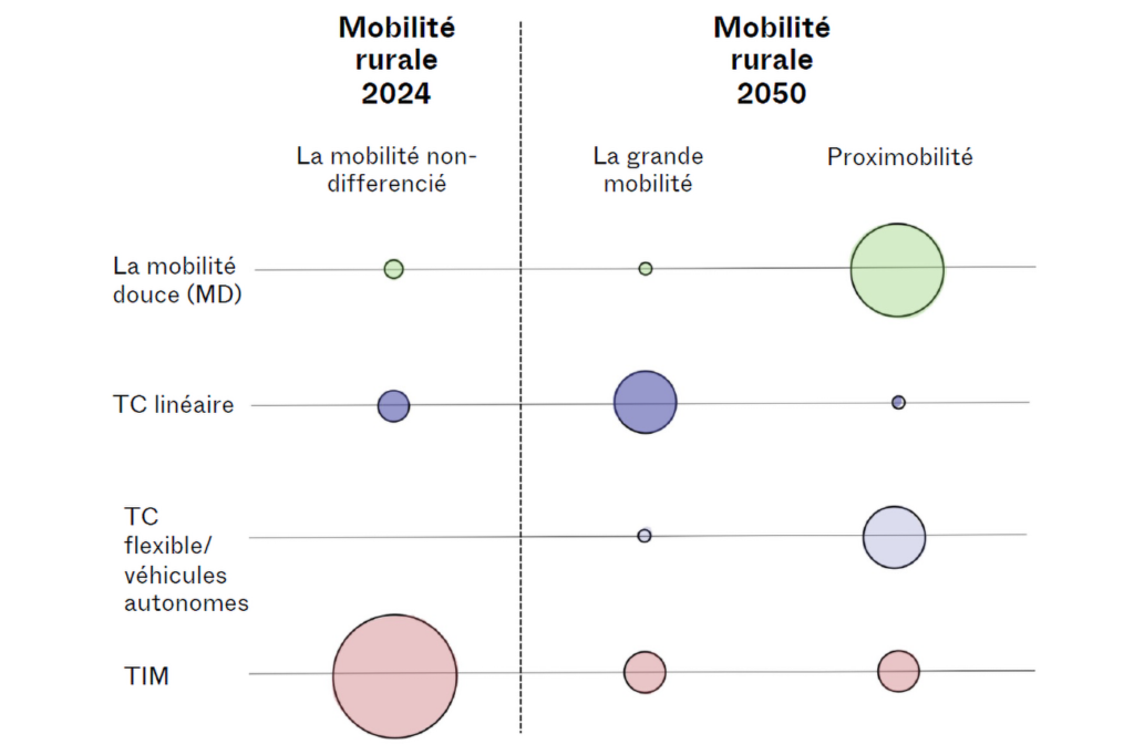 Dörfer der kurzen Wege, Studie Richtplan Waadt
