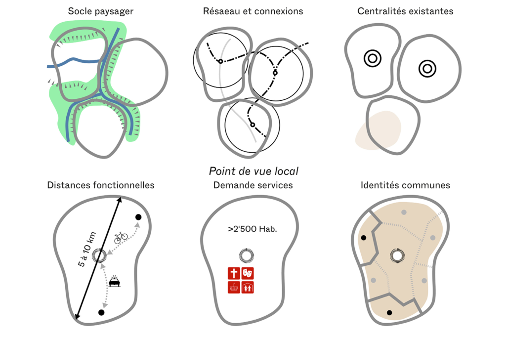 Dörfer der kurzen Wege, Studie Richtplan Waadt