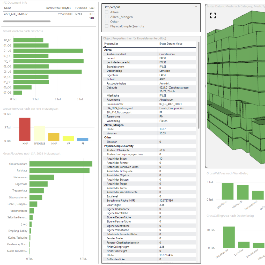 Datendashboard