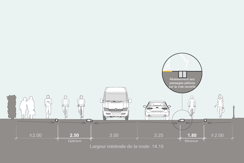 Stratégie bernoise pour les infrastructures cyclables