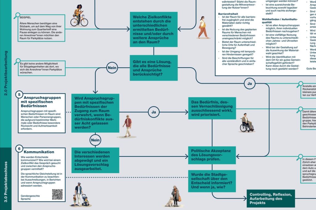 Guide pour une planification adaptée aux usages quotidiens, Zurich